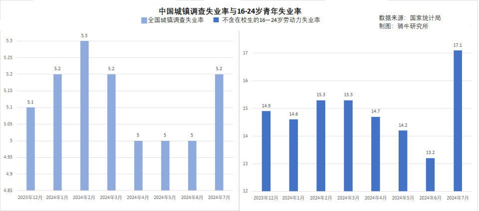 官方公布9月份分年龄组失业率数据，变化中的成长与学习的未来之路