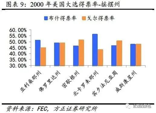 大选结果对美国股市的深远多维影响解析，股市如何反应与应对大选结果的变化