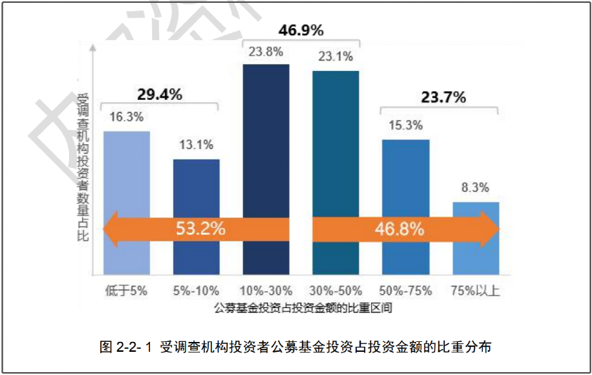 公募鏖战指数基金，策略挑战与未来展望