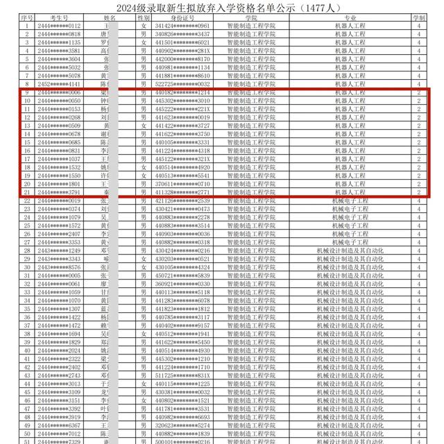 学院回应新生放弃入学现象，深度探究原因与应对策略，涉及1477名学生