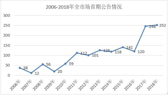 A股市场股权激励升温，详细步骤指南与策略探讨