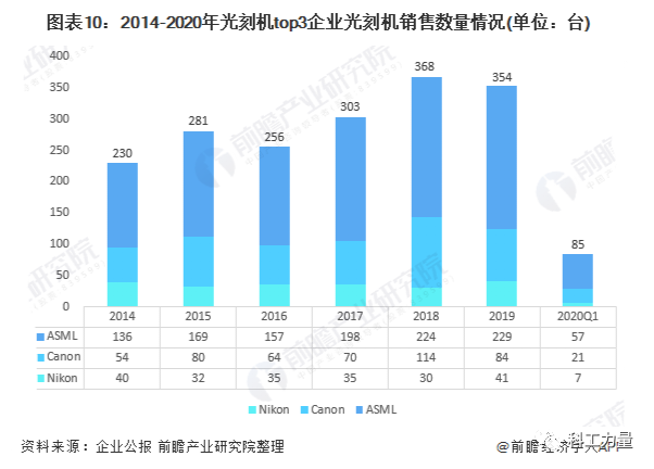 阿斯麦揭示芯片行业分化趋势，深度洞察未来走向