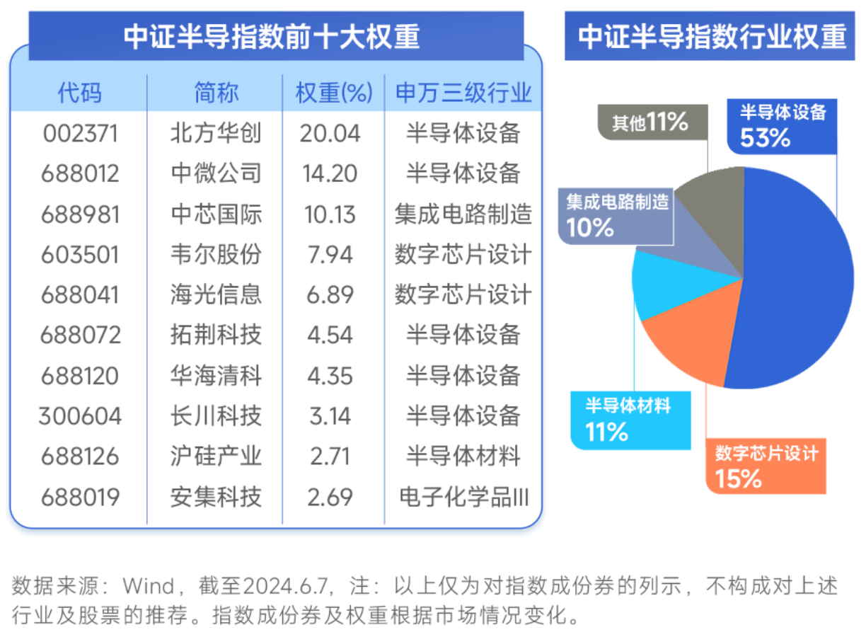 A股半导体企业百元俱乐部持续扩容