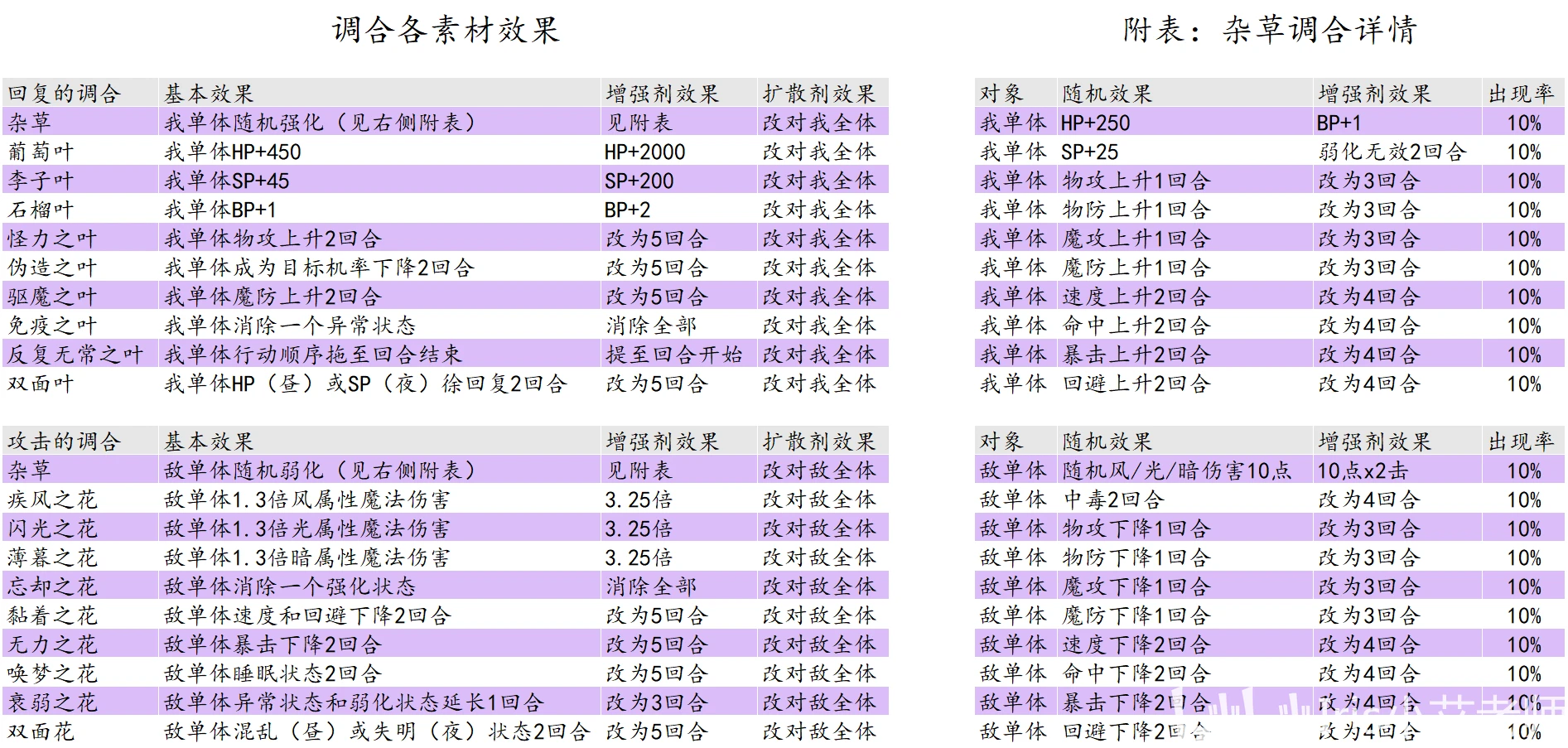 2024今晚新澳开奖号码,宽厚解答解释落实_数据制4.293