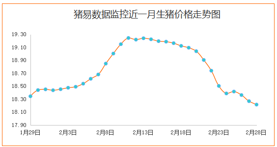 四季度白条猪肉价格偏弱运行的态势分析，市场趋势预测与影响因素探讨