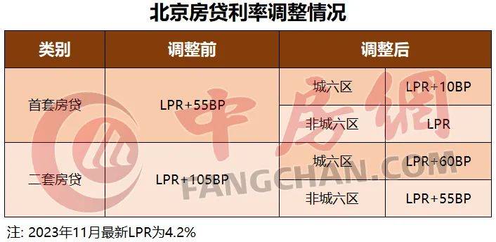 北京首套房贷利率降至3.15%，小明的购房之旅启程