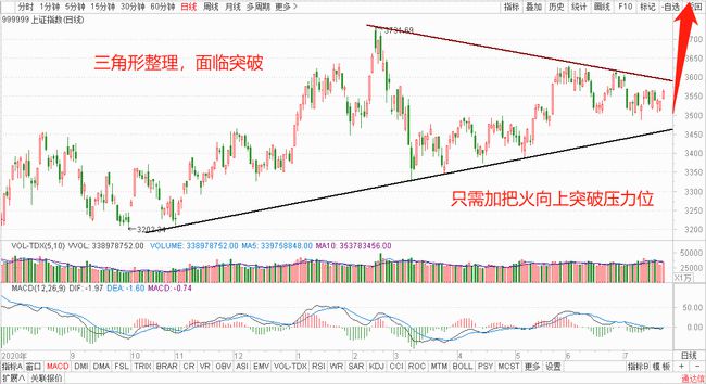 降息预期提振券商信心，A股走势乐观——股市日常观察