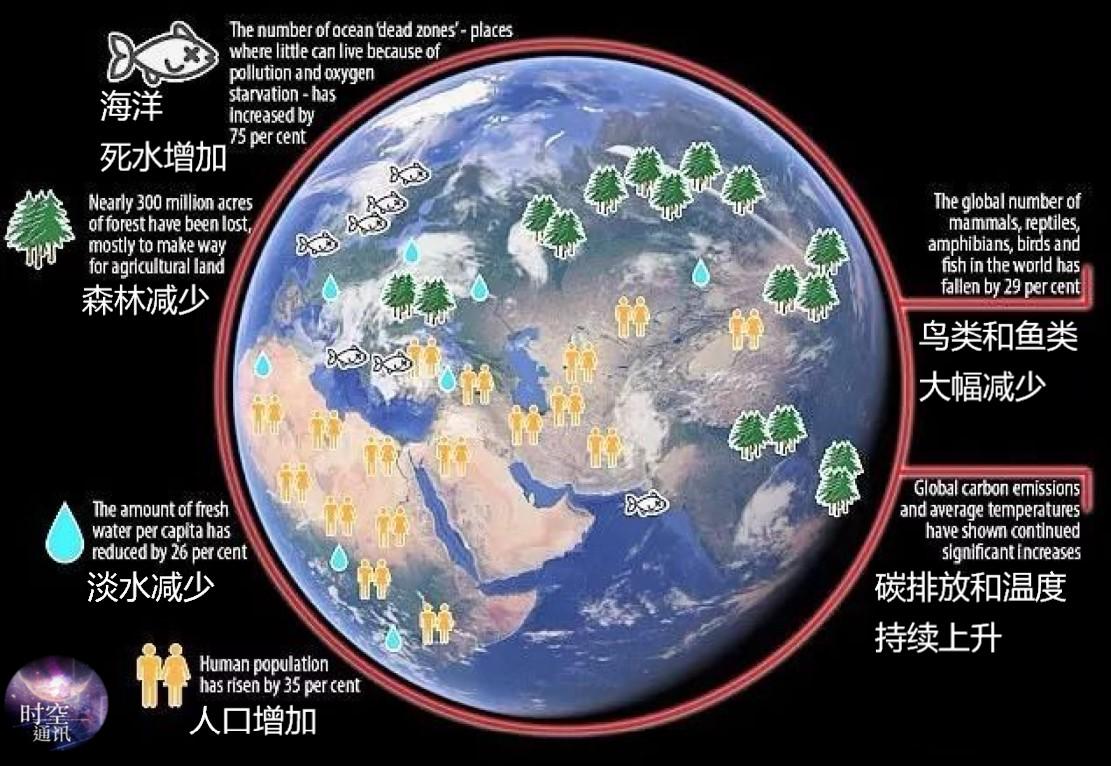 全球水循环失衡30亿人口或受威胁