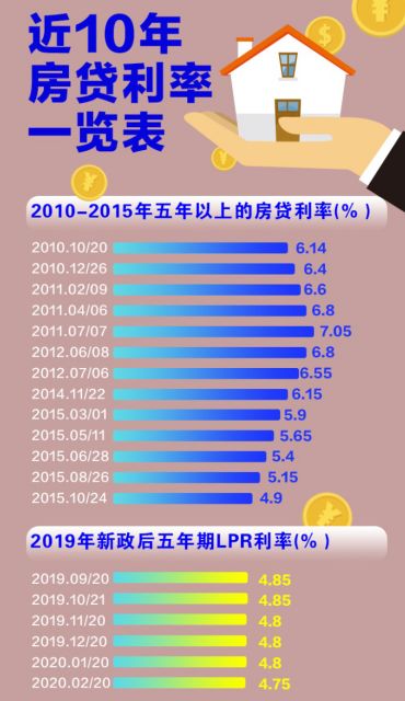 100万房贷30年减少5.1万元