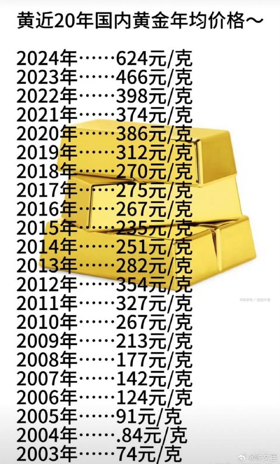 足金饰品价格刷新纪录，每克突破800元！