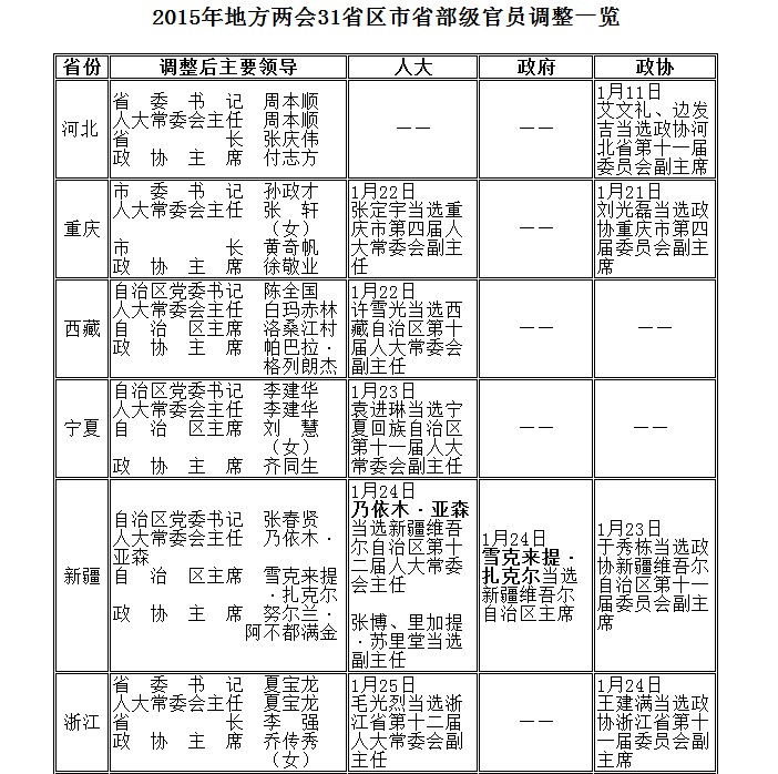 厅局级官员跨省履新，展现新气象、新作为