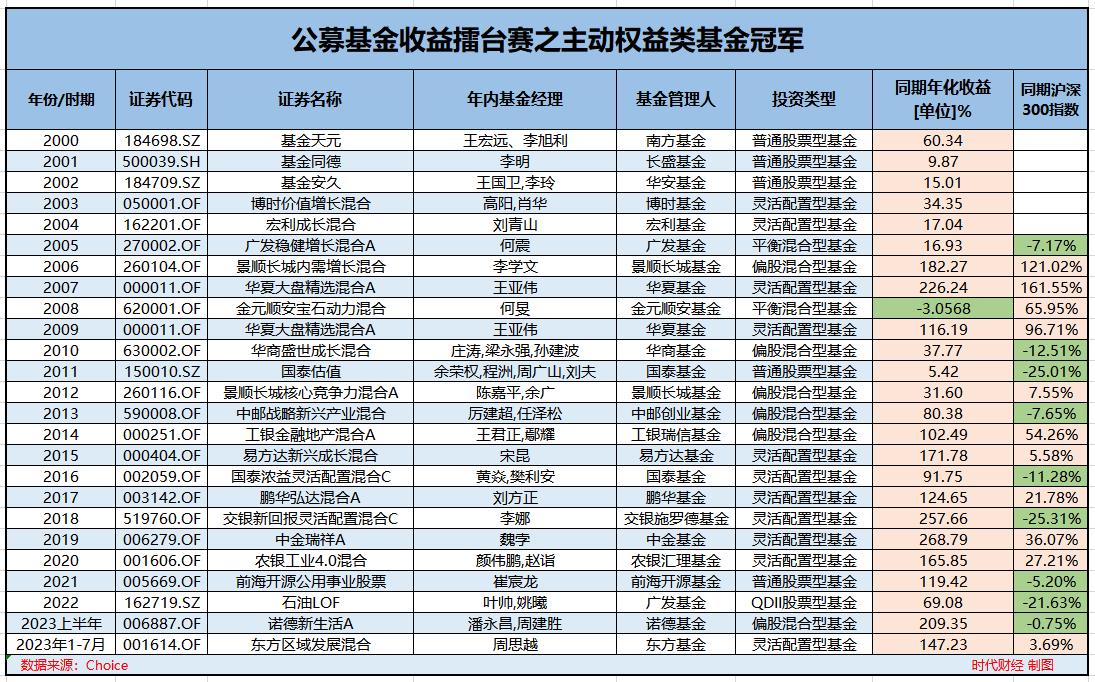 公募鏖战指数基金，投资领域的激烈角逐战