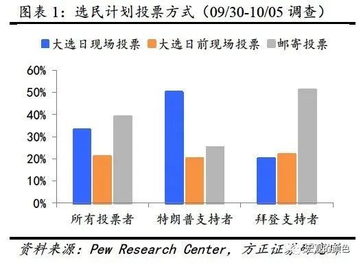 大选结果如何影响美国股市