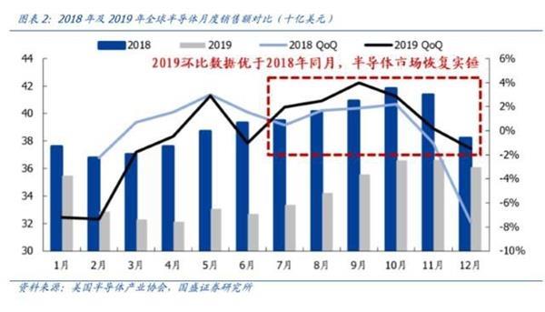 A股半导体“百元俱乐部”扩容