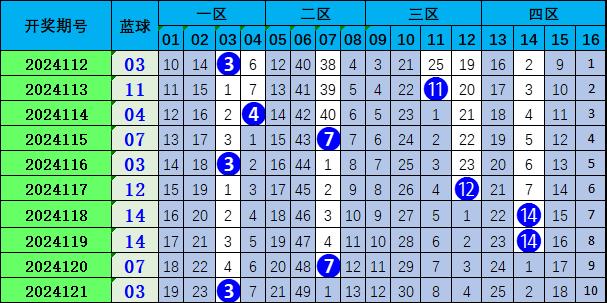 新奥门码内部资料免费_最新双色球开奖号,持久设计方案策略_XE版51.62.72