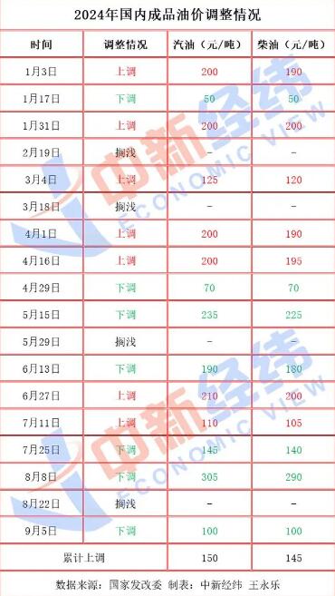 澳门跑狗图免费正版图2024年_汽油调价最新消息和调整时间,高效策略实施_Lite60.99.52