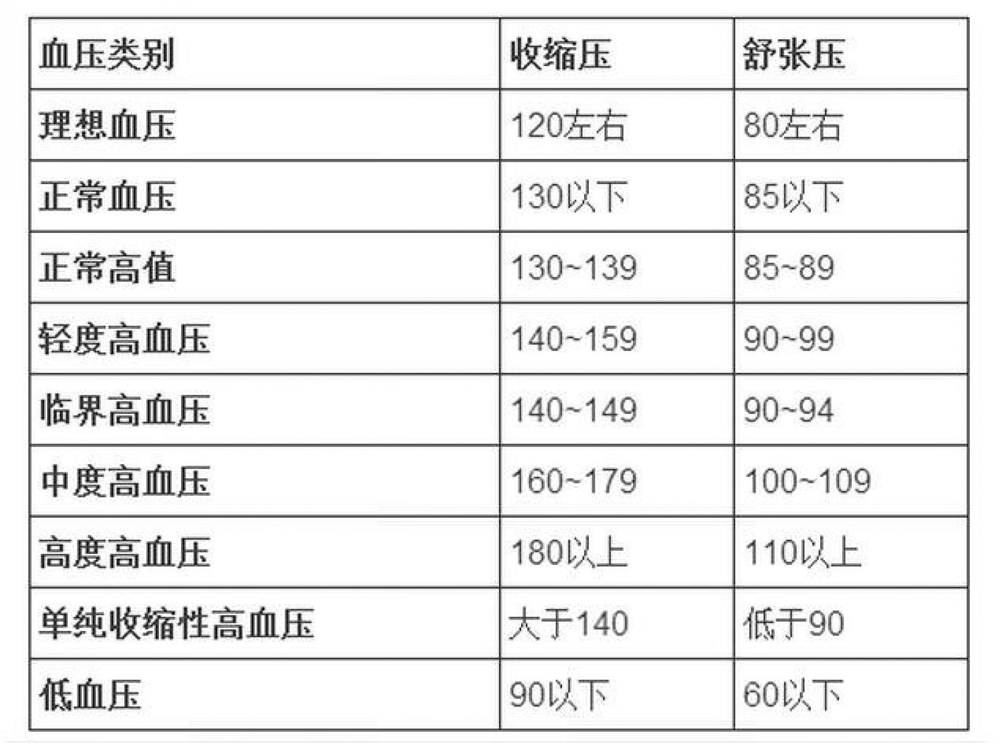 澳门内部资料和公开资料_血压正常值最新标准,实地验证策略方案_移动版43.52.56