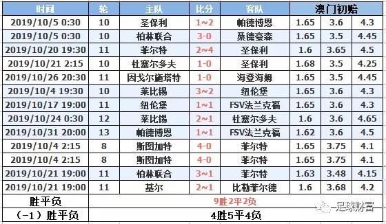 澳门2024正版资料大全完整版_德乙最新比分及积分榜,实地验证分析_OP18.81.86