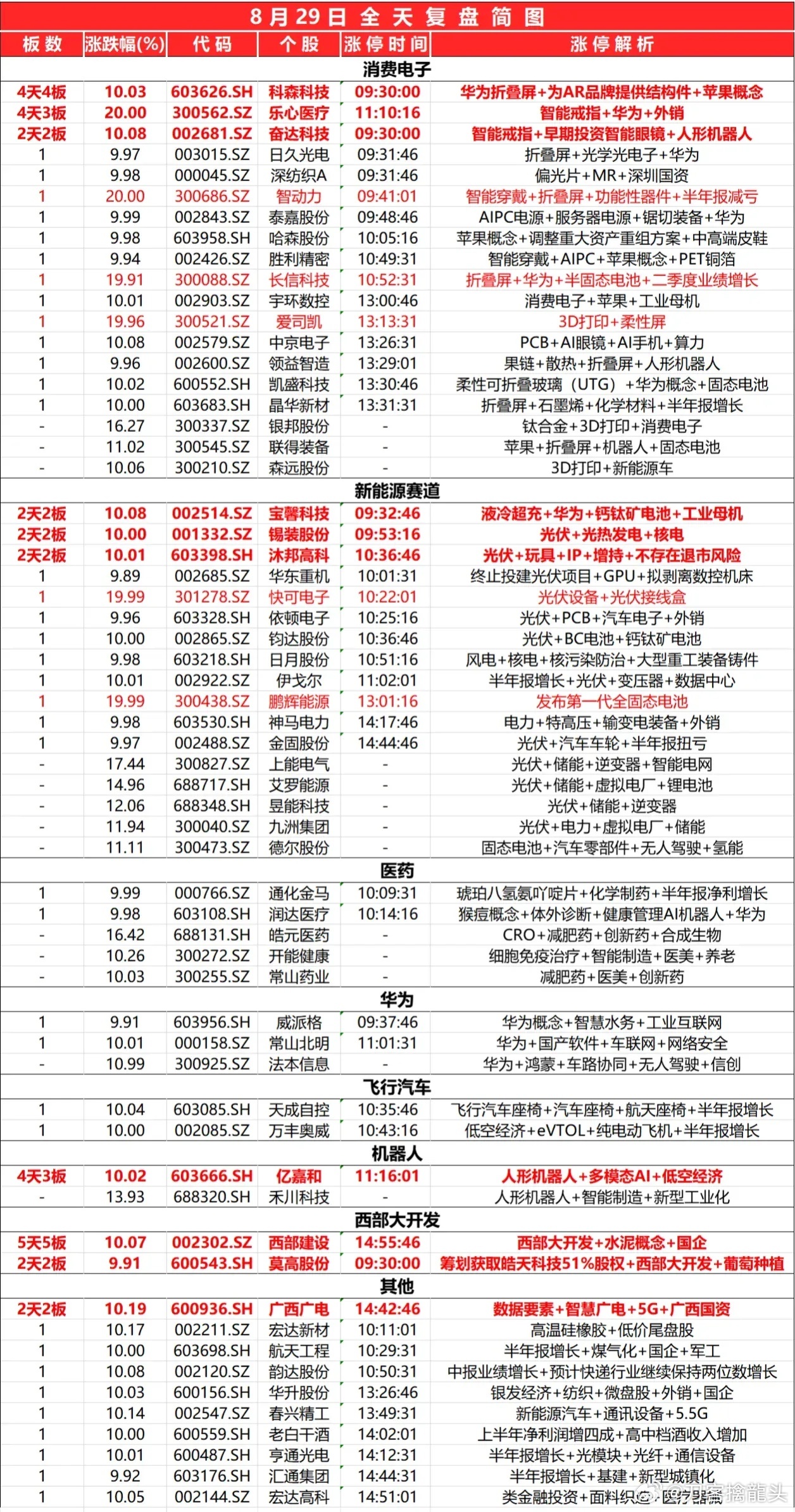 2024六开彩天天免费资料_股市行情最新消息,统计数据解释定义_升级版53.99.69