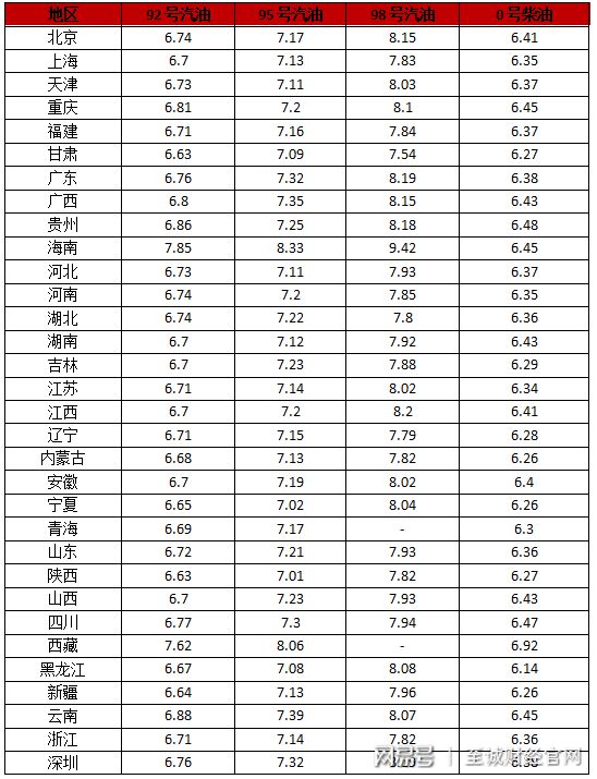 澳门三码三码精准_最新油价调整消息,实地验证数据计划_HDR74.45.14