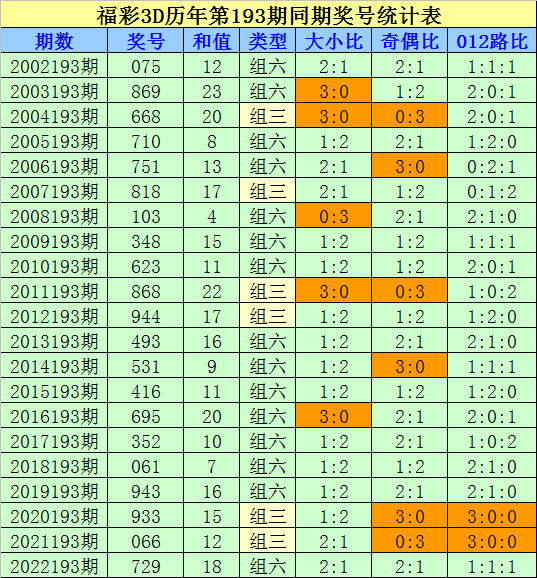 马会传真_最新3d走势图,数据整合执行方案_Galaxy39.48.44