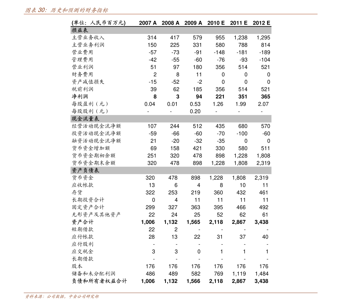 二四六香港管家婆生肖表_最新玉米价格行情走势分析,精细策略分析_尊贵款78.83.41