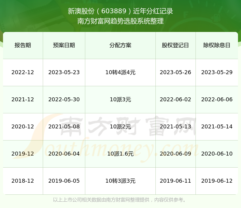 新澳历史开奖记录查询结果_最新歌曲,实地验证数据计划_Z87.91.10