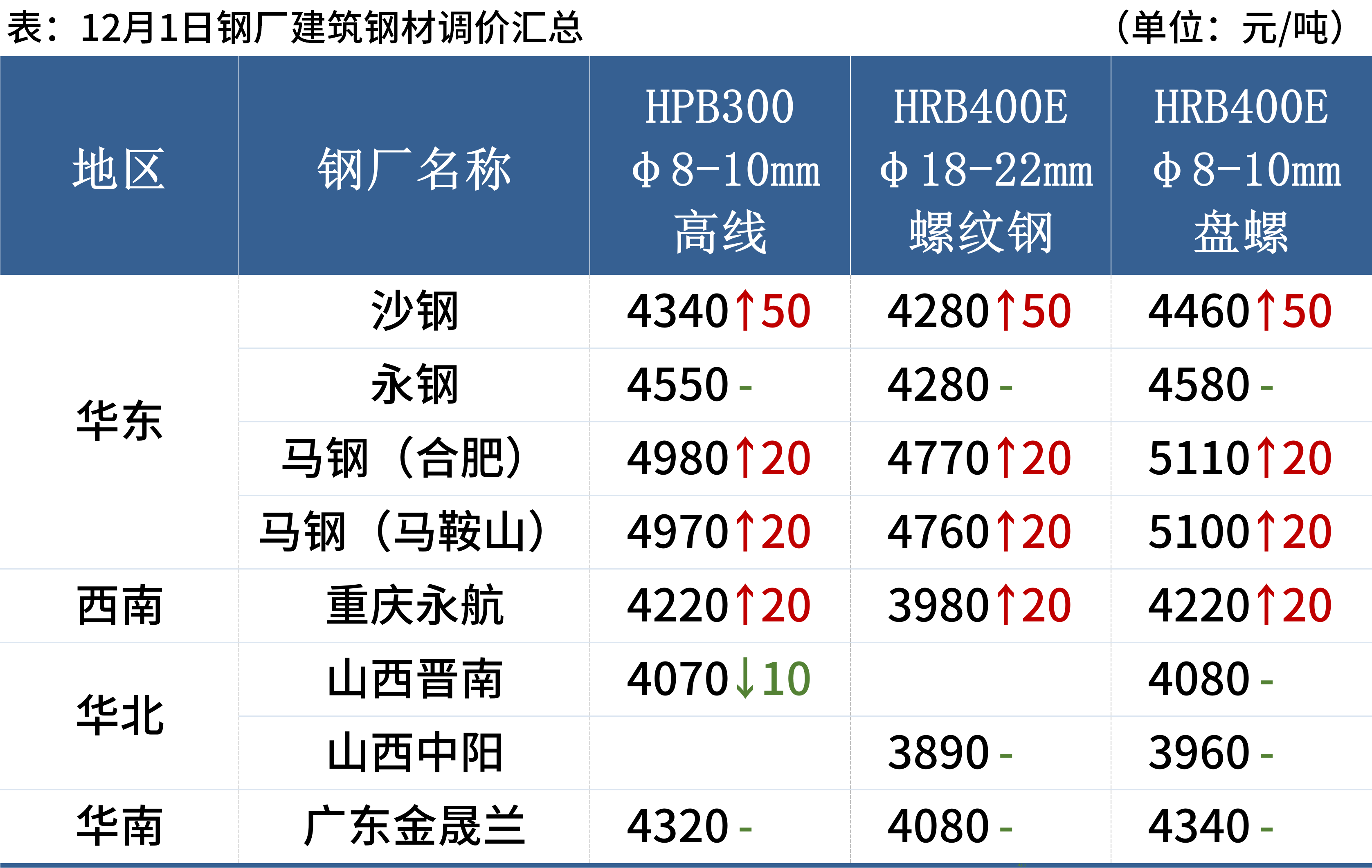 2024澳门天天开彩开奖结果_钢材价格行情最新报价,迅速执行计划设计_策略版37.14.35