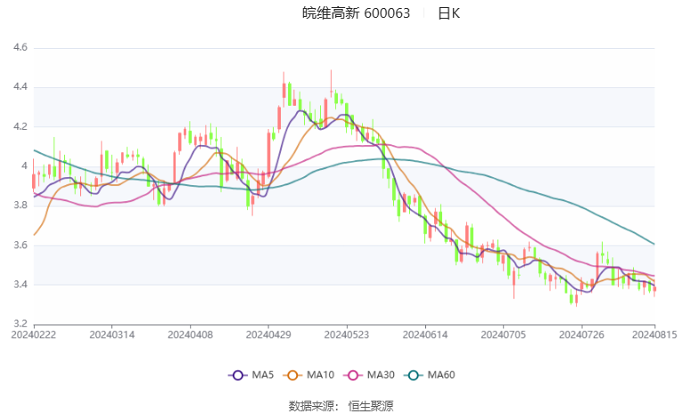 新澳2024年免费资料_铜期货最新行情,实地数据评估执行_限量版55.39.18