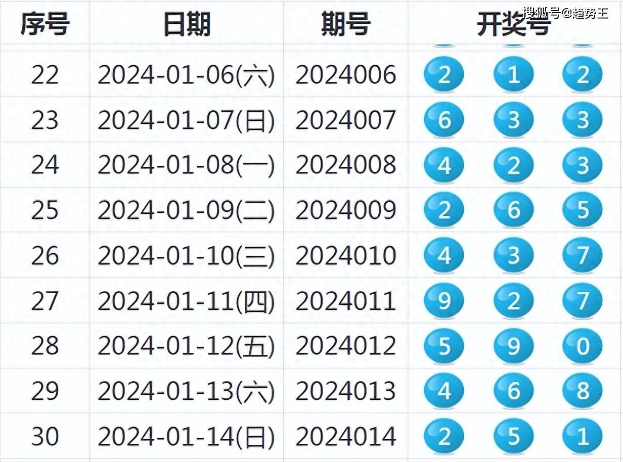 澳门六开奖结果2024开奖记录_最新av网站,全面数据策略解析_理财版31.96.20