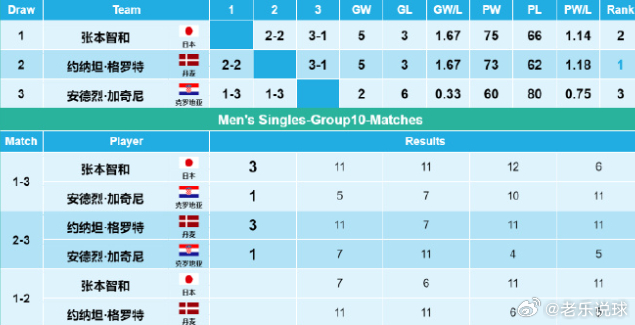 2024澳门天天六开彩结果_英甲最新比分及积分榜,实践性计划推进_1080p47.49.56