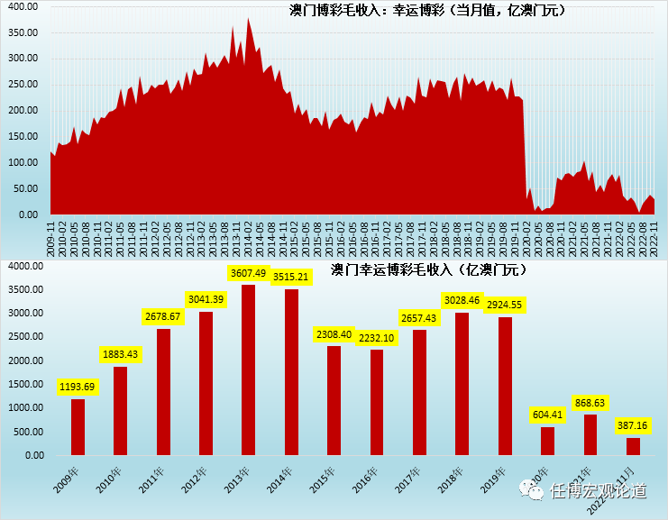 一站式城市服务平台 第639页