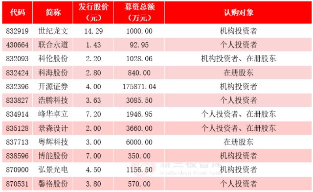 今日香港6合和彩开奖结果查询_杀人犯逃亡到昆明官渡区？不实,精细化分析说明_tool37.49.45