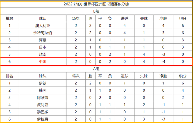 2024香港历史开奖结果查询表最新_足协开会深刻反思国足现状,安全策略评估方案_VIP56.48.44