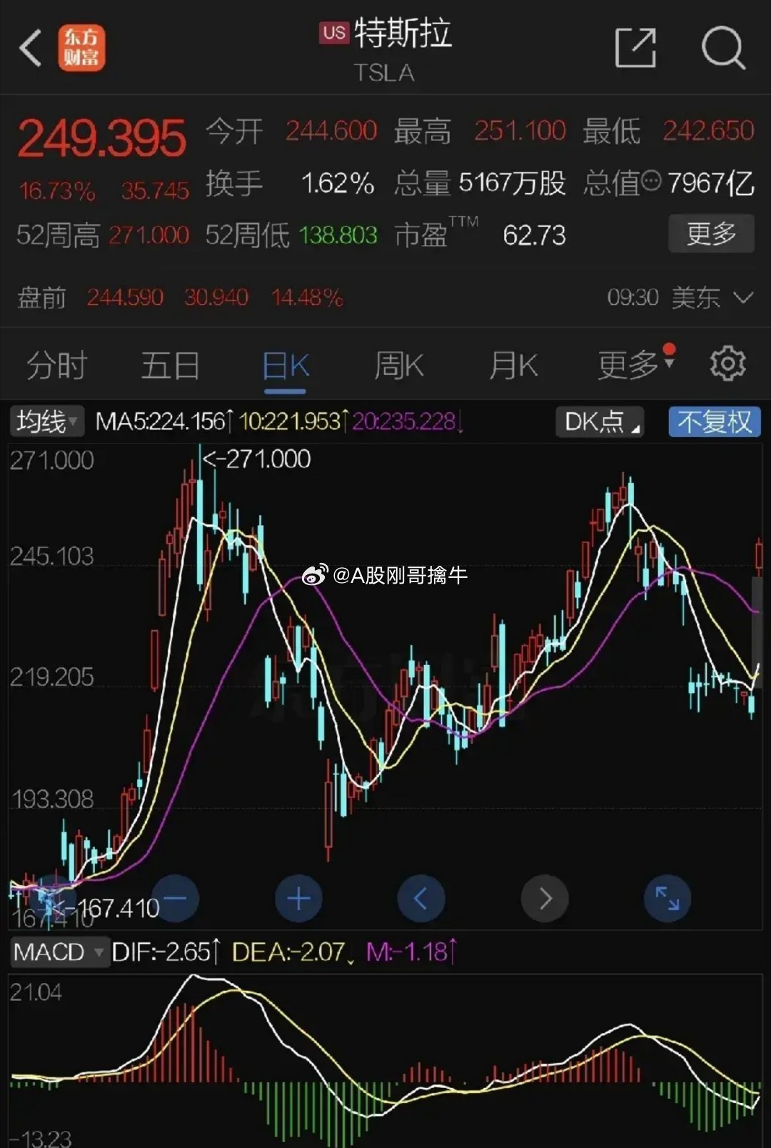 澳门精准一肖一码一必中一肖_美股收盘：特斯拉大涨约22%,持续执行策略_豪华款33.45.95