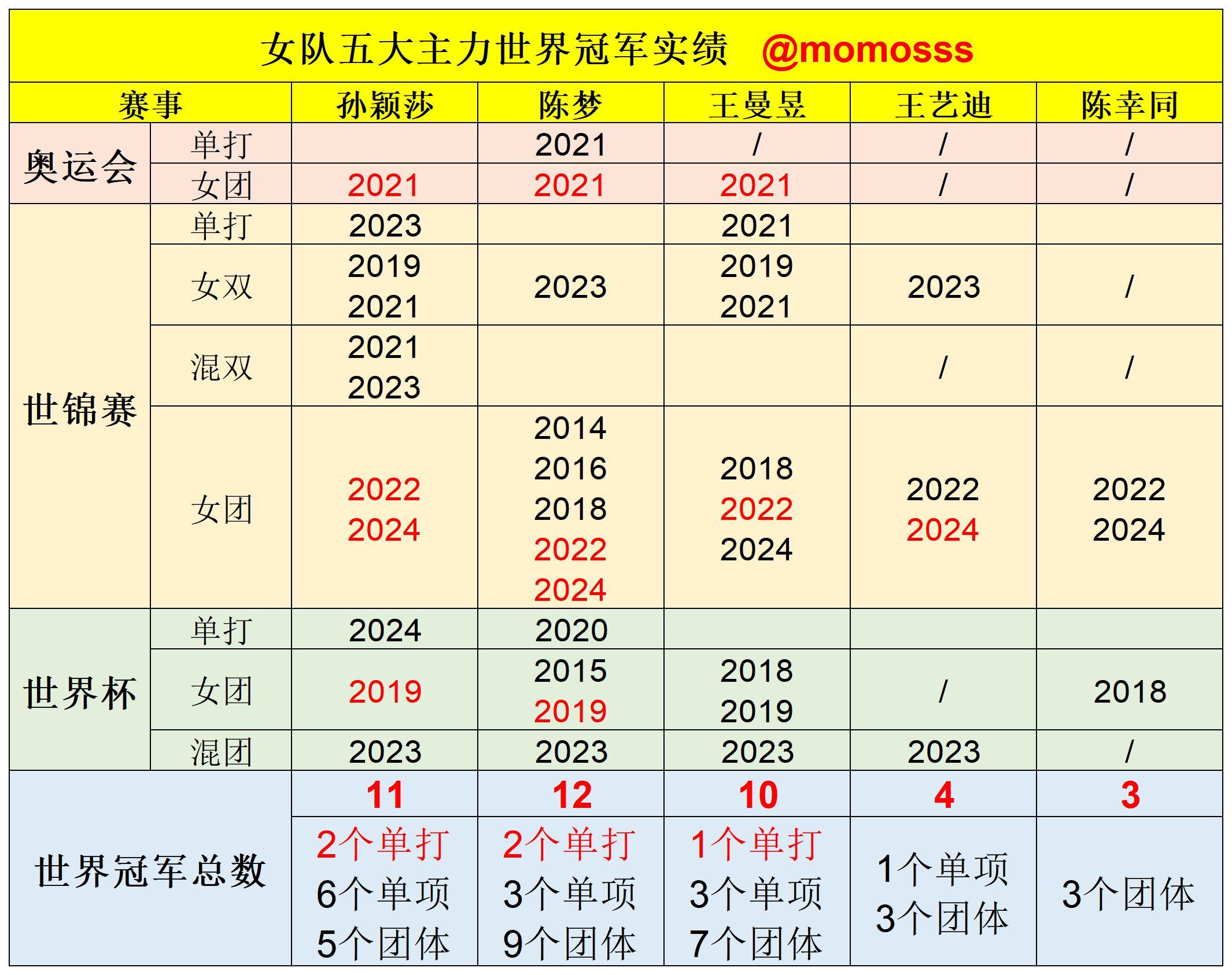 电子商务 第631页