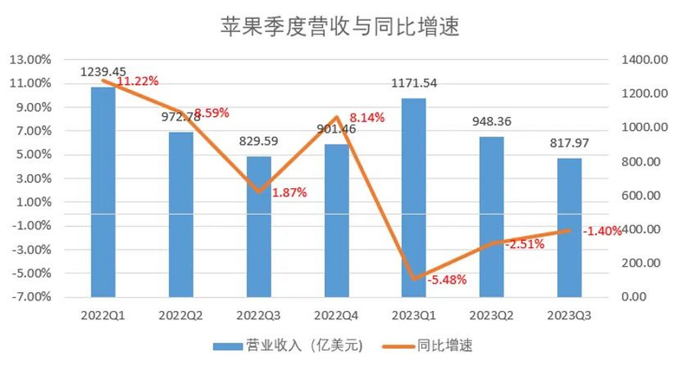 2023资料免费大全新奥彩_苹果首席运营官称将加大在华投资,实践计划推进_标配版97.45.63