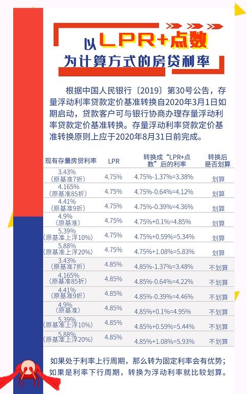 2024新奥门正牌资料大全_存量房贷利率今日起下调,实证说明解析_特供版10.87.83