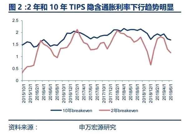 美联储降息背后的决策之旅，概率解析与探索的进阶款体验（94.1%概率预测）