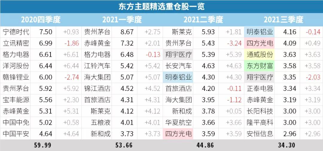 投顾四季度策略关键词，均衡配置的冒险之旅