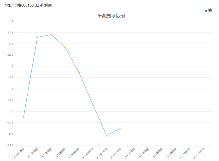 常山北明市值飙升背后的故事，深度解析与评估方法探讨——20天暴涨近260亿元揭秘