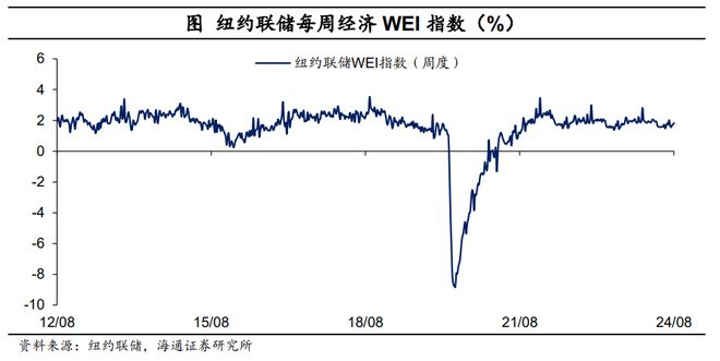 美联储决策深度解析，降息25BP的决策概率与可行性方案评估