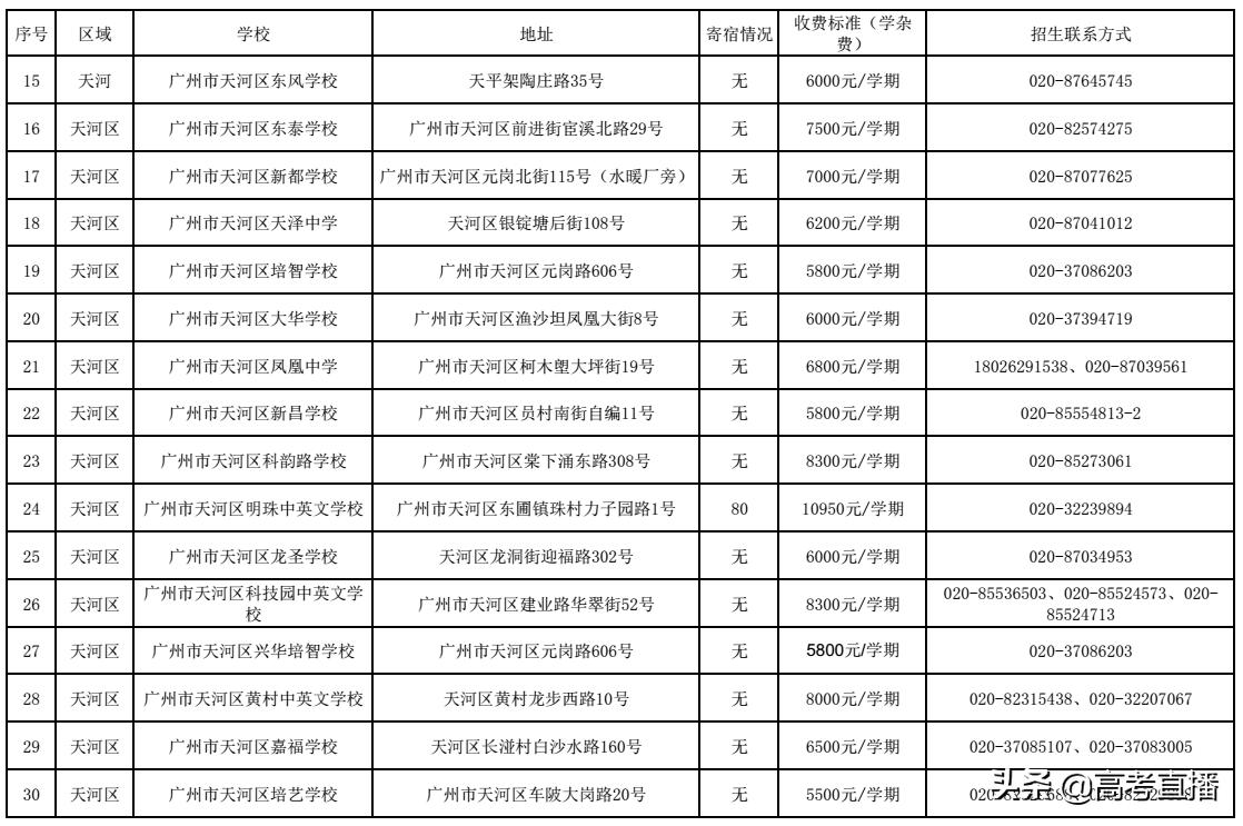 广东白云学院回应学费质疑，全面解析学费问题与应对策略