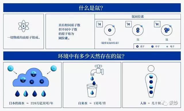 中国福岛核污水独立取样步骤详解，初学者与进阶用户指南