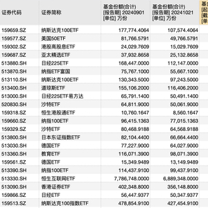 全球投资者新动向，跨境ETF遭遇大量高位赎回，美股与日经ETF受影响显著