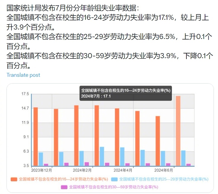 官方公布9月份分年龄组失业率数据详解及步骤指南