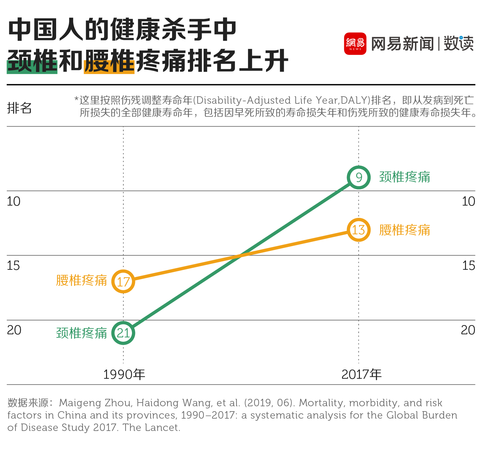 超六成中老年人遭遇慢性病疼痛，揭示与应对观点