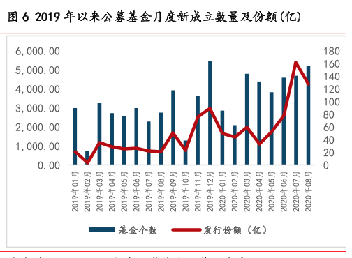 公募鏖战指数基金