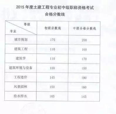 广东白云学院报到率解析，正常范围之内的探讨