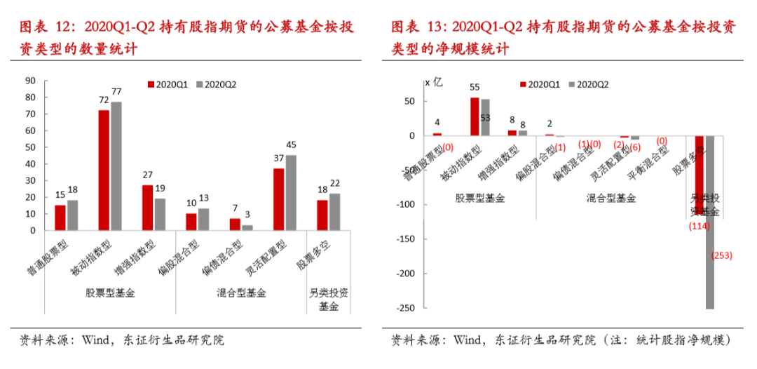 公募鏖战指数基金，参与策略与优化投资之道